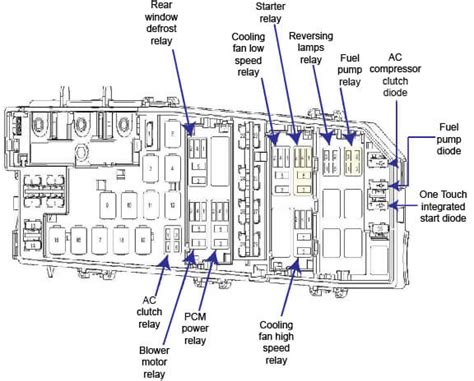 2009 ford focus battery junction box fusible link|2008 Ford Focus fuse diagram.